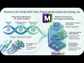 Tokenized Securities Go Live in America — Metallicus Is Already Built for It