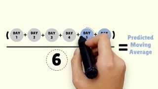 TradeShark Predicted Moving Averages indicator