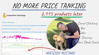 4 Years Of Amazon FBA Product Analysis Broken Down in Under 20 Minutes (Online Arbitrage)