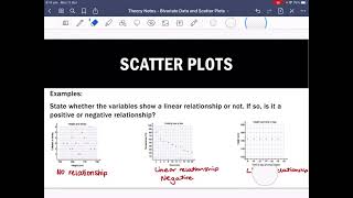 Full Scatter Plots | Year 10 | Statistics Update