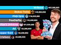 MrBeast vs Cristiano Ronaldo vs Stokes Twins vs Alejo Igoa vs Alan's Universe vs Topper Guild