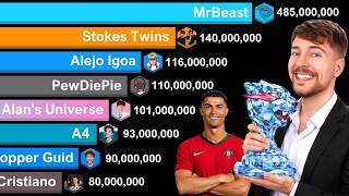 MrBeast vs Cristiano Ronaldo vs Stokes Twins vs Alejo Igoa vs Alan's Universe vs Topper Guild