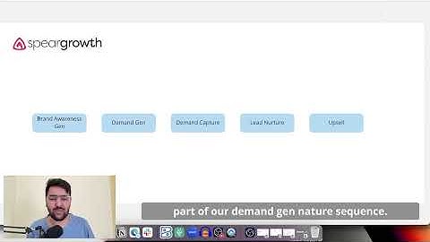 Proven performance marketing framework - B2B SaaS | Free template | Spear Growth