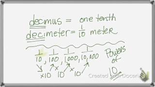 module Two, Lesson 13 Profile