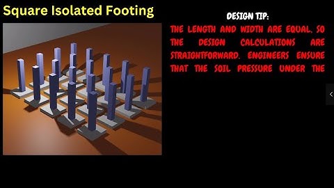 Square vs Circular vs Rectangular Footings: Which One Wins?