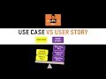 User Stories Vs Use Cases | Business Analyst Interview Questions and Answers (Part 9)