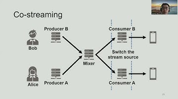LiveNet: A Low-Latency Video Transport Network for Large-Scale Live Streaming (TS 11, SIGCOMM