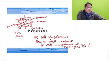 Computer Application | Paper-I | Lec-78 | Important Terminologies in Computers-III by Rajesh Sharma