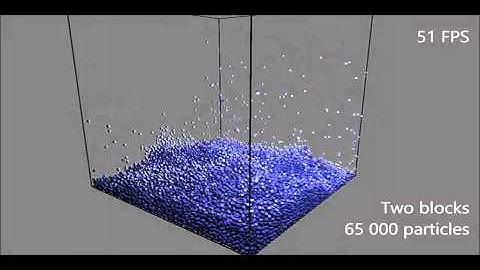 Implicit-incompressible SPH on the GPU
