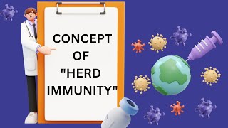 How "Herd Immunity" works:The invisible shield  - MBBS/MD/Medical