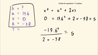 Famous Mechanics Chapter 2 Constant Acceleration Profile