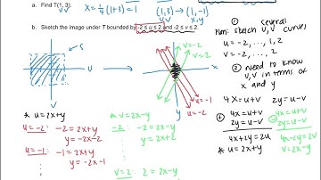 Calc 3 15.9 Notes: Change of Variables in Multiple Integrals