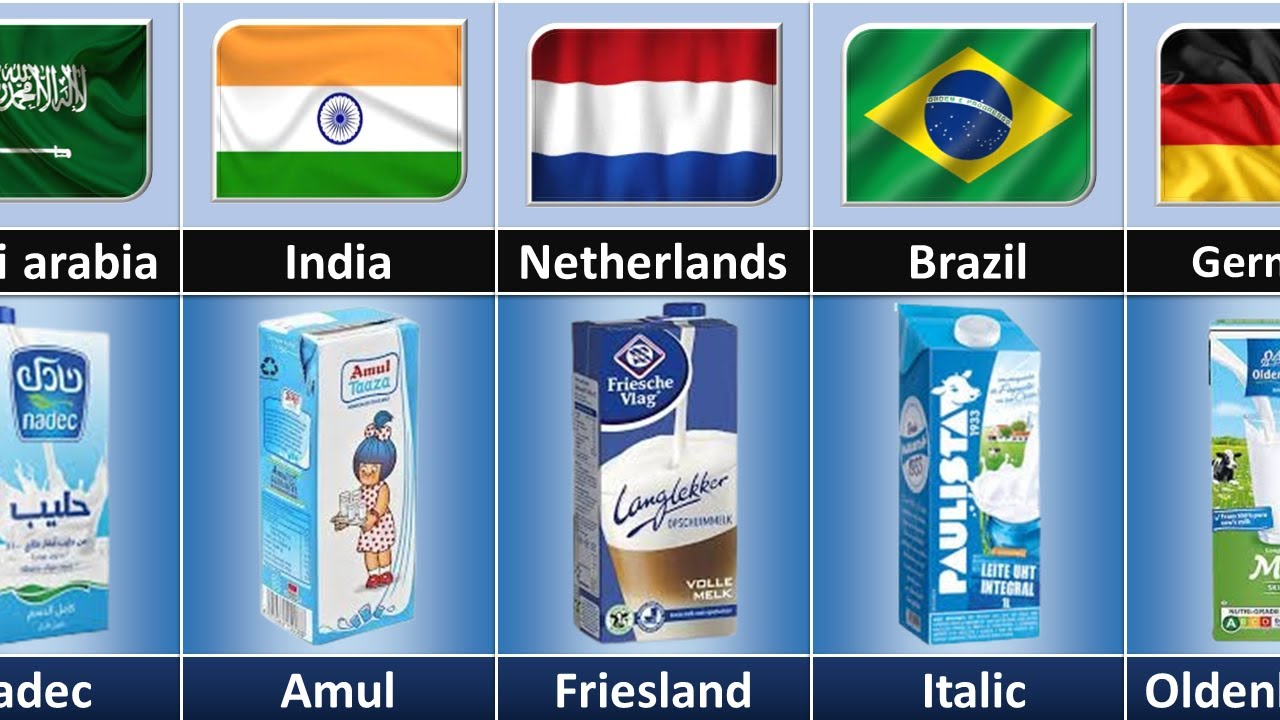 Milk Brands From Different Countries