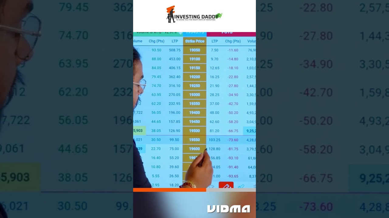 Option Chain analysis | LTP Calculation | Option data analysis | ltp calculator price