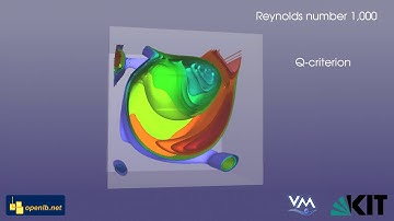 Lid Driven Cavity 3D with LBM - Simulation in Process Engineering