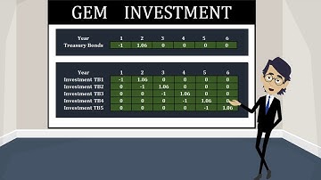 Programación Lineal Problemas Clásicos 06