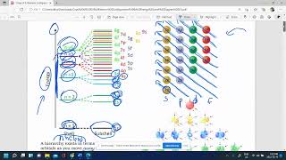 Electron Configuration Part 1