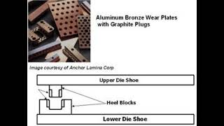 Components of Stamping Dies Guide 3:Heel Blocks and Heel Plates
