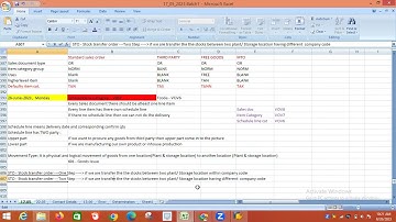 Schedule line category and Determination