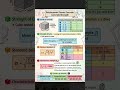 RCC | INTRODUCTION | #civilengineering #viral #rcc #concrete #viralshorts