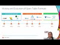 How to Make Data Management Easier with Open Table Formats Using Informatica IDMC