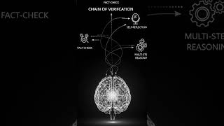 Agentic AI and Reasoning Frameworks #AI #ArtificialIntelligence #GenerativeAI, #GenAI