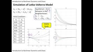 6 3 Nonlinear Systems   Volterra Lotka Simulation