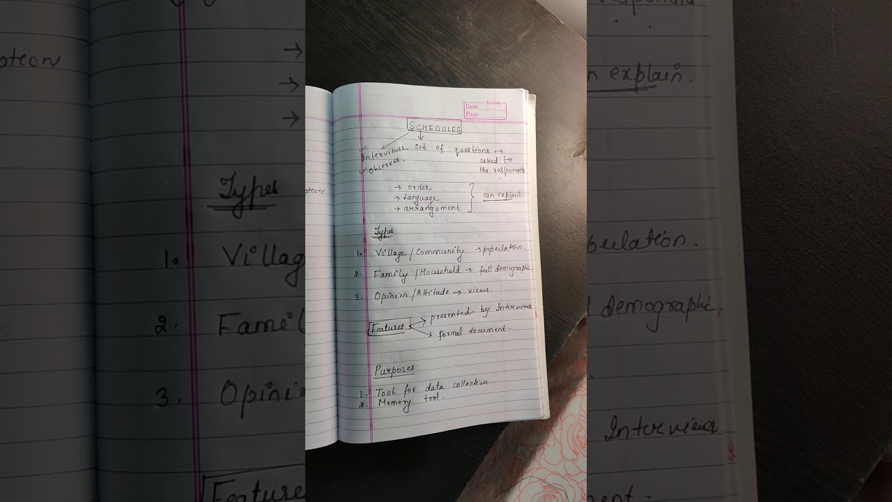 Research Methodology | Schedule method of data collection | Lecture 5