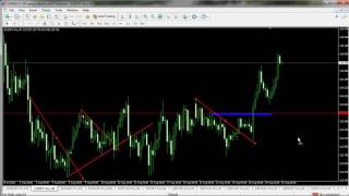 TRENDLINE TRADING PATTERN TUTORIAL