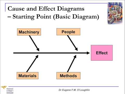 Problem Solving Techniques #3  Cause and Effect Diagrams