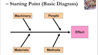 Famous Problem Solving Techniques #3  Cause and Effect Diagrams Net Worth