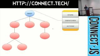 Connect.JS 2015: Dataflow through React