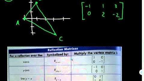 Modeling Motion with Matrices