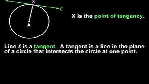 Tangent Line - MathHelp.com - Geometry Help