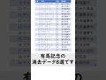 【有馬記念 2023】 この5頭で決まった！朝日杯FS 阪神JF的中🎯 #競馬 #ホープフルS #有馬記念