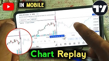 How to Backtest a Chart | How to Backtest on gocharting & Tradingview | How to Replay a Chart