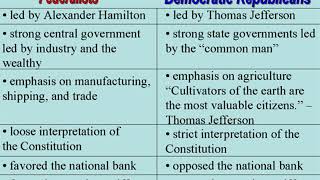 Professor Karp Political Parties Chapter 9