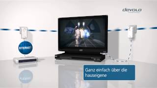 devolo dLAN® Powerline (Deutsch)