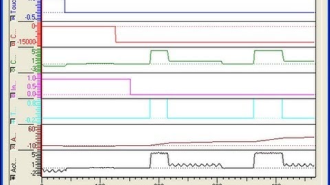 MotionWorks IEC - Logic Analyzer