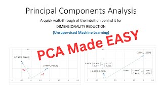 Celebrity Unsupervised Machine Learning- Basic Principal Component Analysis (PCA) Wealth
