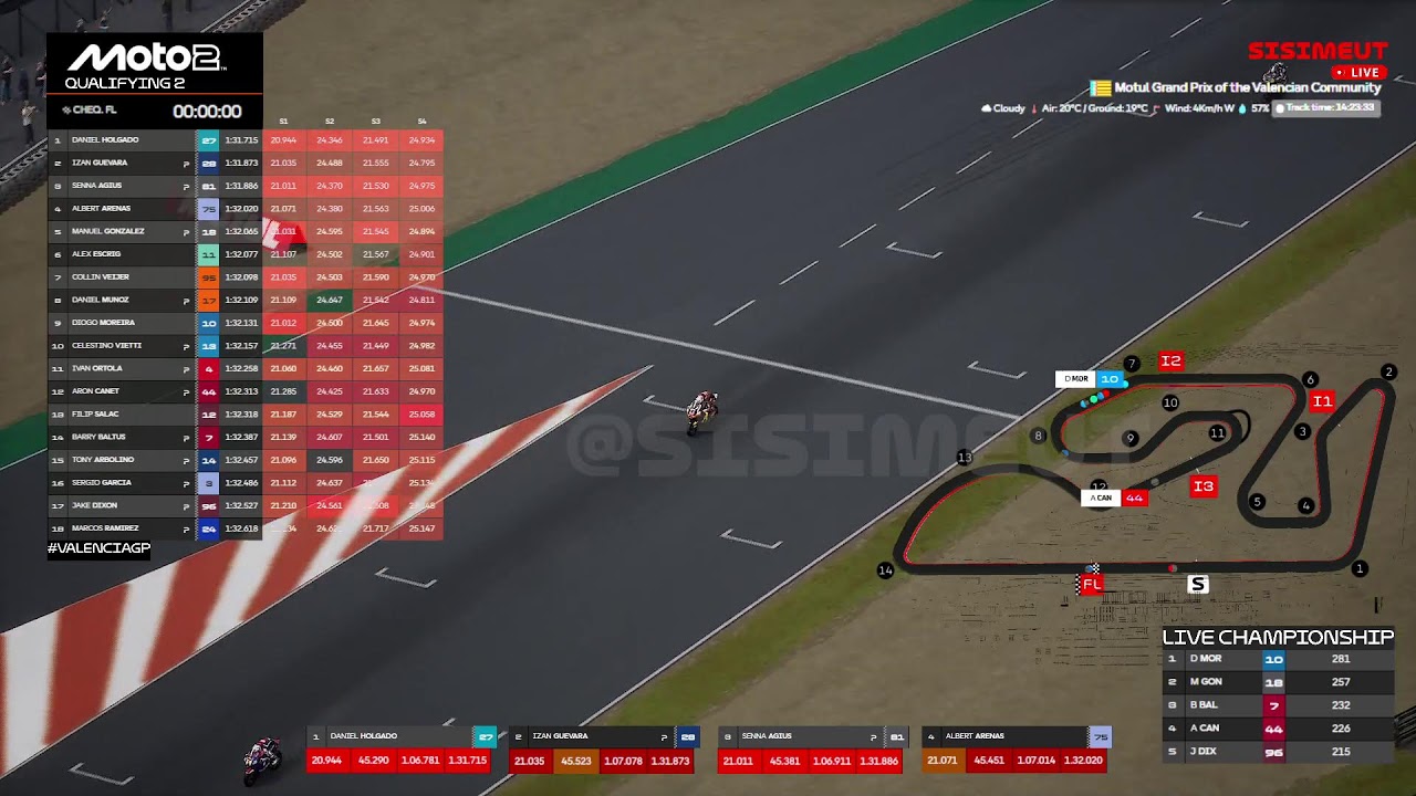 🔴 ПРЯМОЙ ЭФИР MotoGP Valencia 2025. Данные о времени гонки Moto2. КВАЛИФИКАЦИЯ