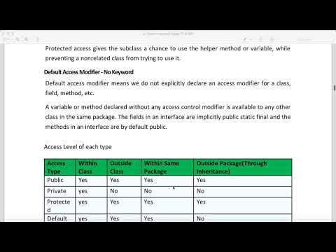 Access Modifier in