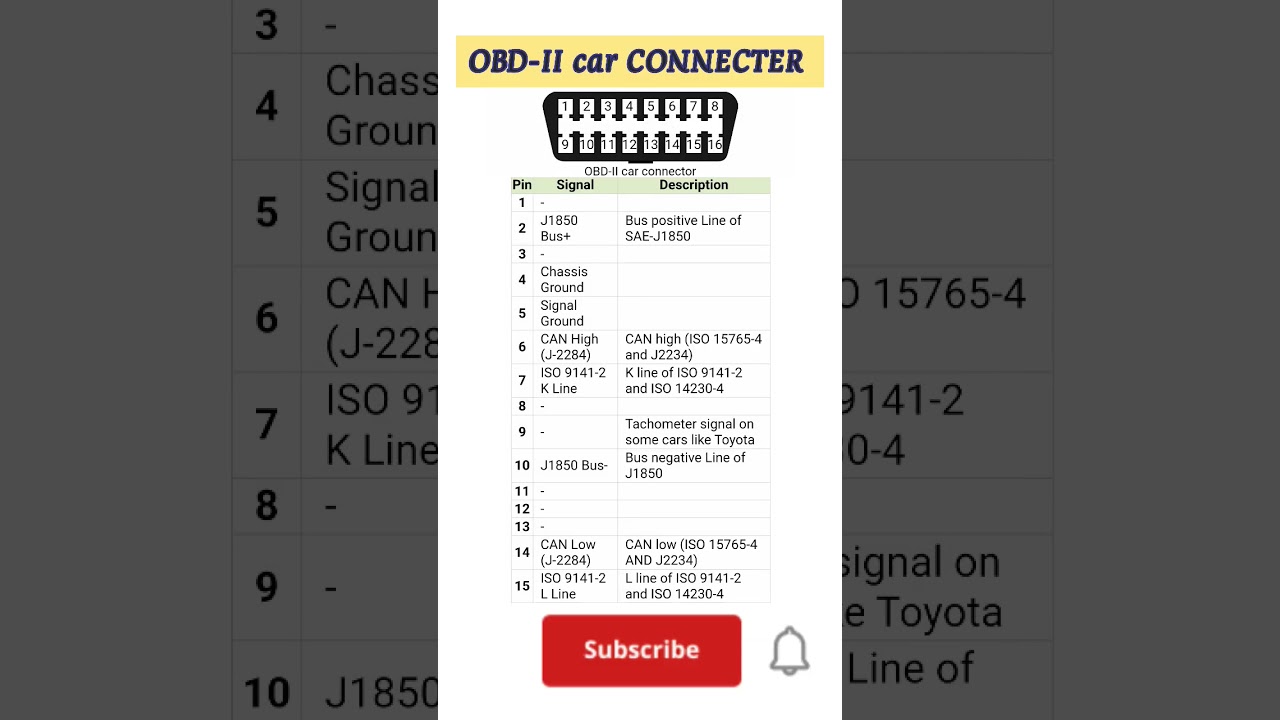 OBD-II CAR CONNECTER 