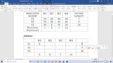 OR - TRANSPORTATION PROBLEM - IBFS (PART 1)