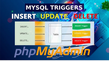 MySQL Triggers | INSERT , UPDATE , DELETE