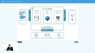 Simplify Content Management With Ai Contentgrid Webinar