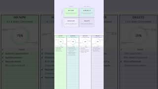 🚀Task Priority Tracker, Eisenhower Matrix, Google Sheets Template #eisenhowermatrix #googlesheets