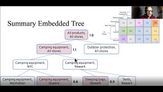 Hierarchial Summaries of Multidimensional Data Talk