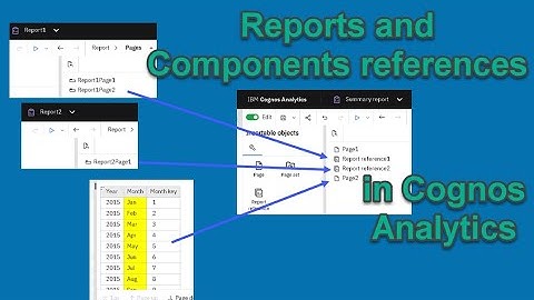 530 Report and Component Reference in Cognos Analytics