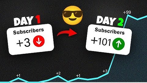 How to get first 100 Subscribers - in just 2 Days (GUARANTEED)